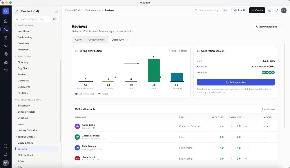 Performance review screen from the Caufero Business ERP Suite