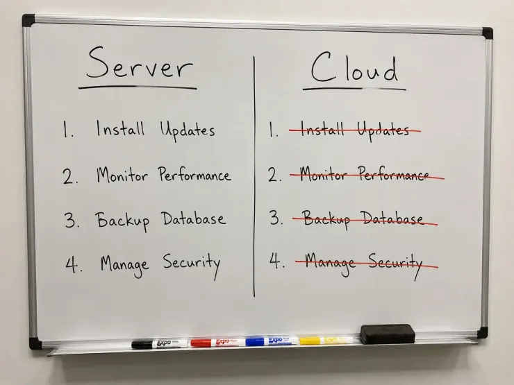 FileMaker Cloud vs Server Hosting